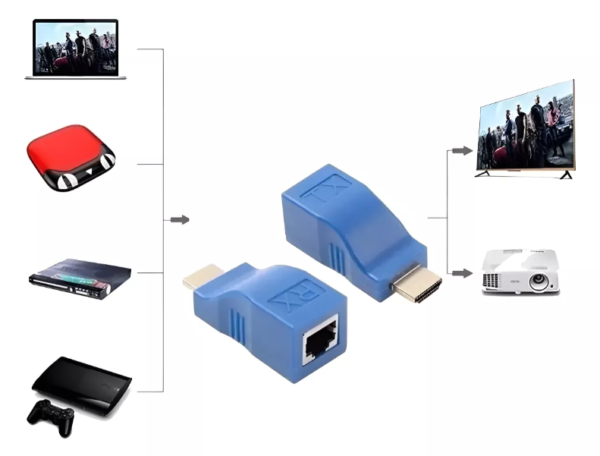 Extender Extensión Hdmi Pasivo A Rj45 30m 2.0 - Imagen 2