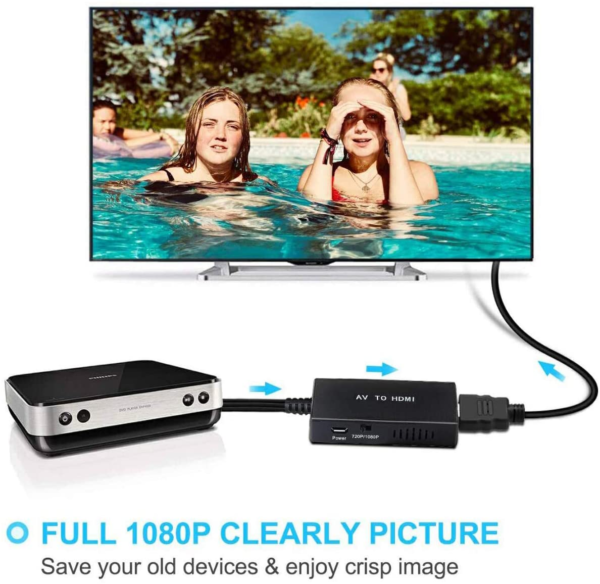 RCA to HDMI Converter Support 1080P PAL/NTSC - Imagen 4