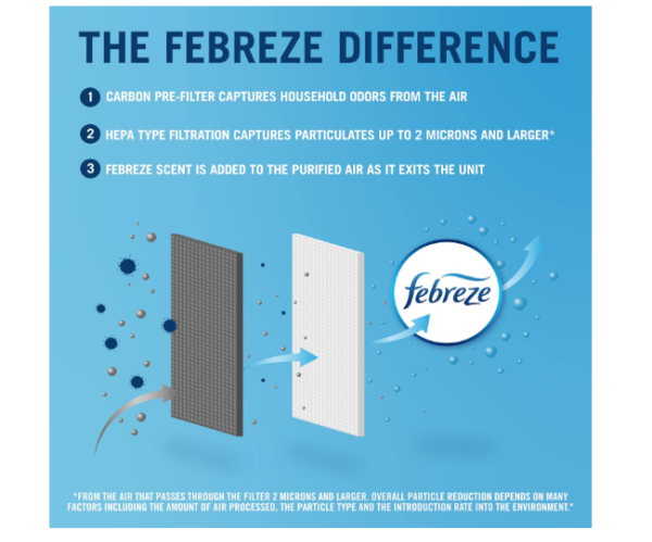 Purificador de Aire Febreze FHT190V - Imagen 7